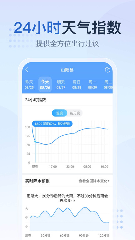 2345天气王软件截图