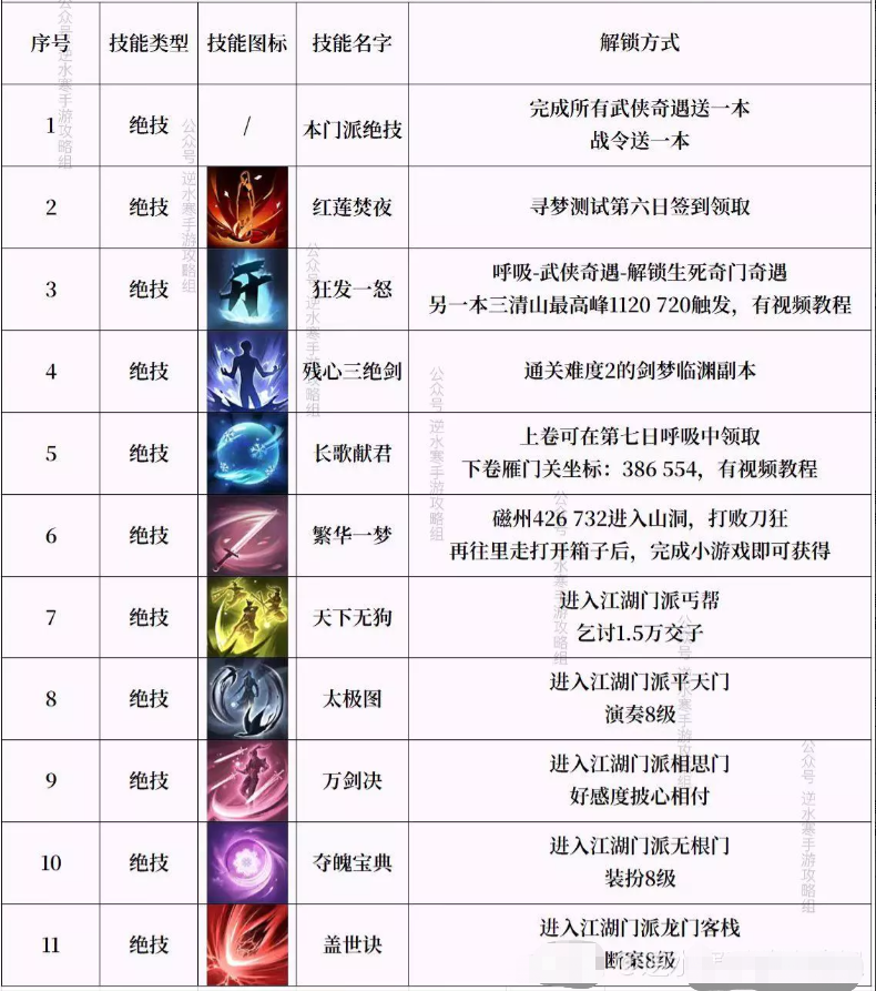 逆水寒手游百家技能和绝技获取攻略大全