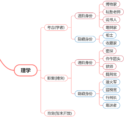 逆水寒手游断案攻略