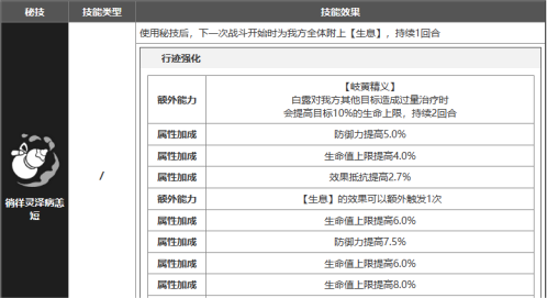 崩坏星穹铁道白露强度怎么样