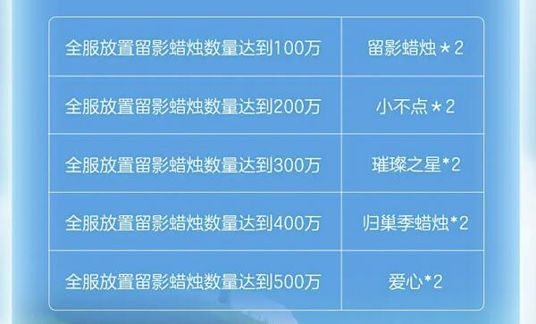 光遇蛋仔联动指引团任务怎么完成