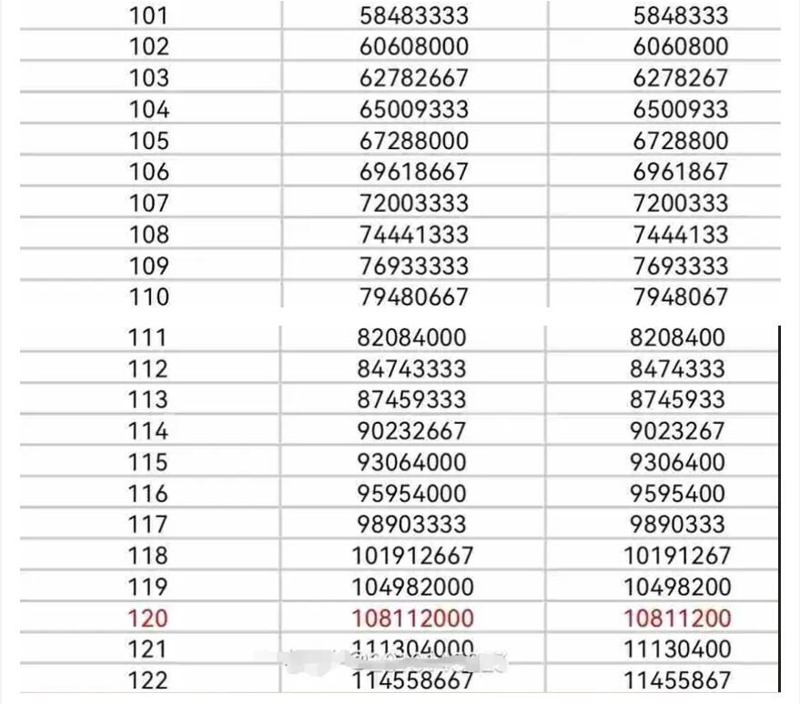 2024快手升到120级需要多少钱