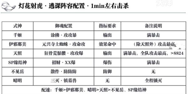 阴阳师灯花射虎2024元宵节活动怎么玩