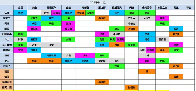 金铲铲之战s11羁绊有哪些