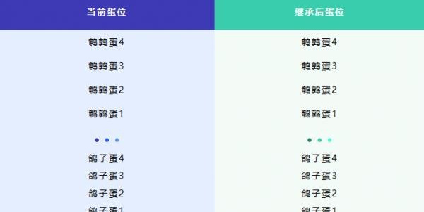 蛋仔派对新赛季段位继承机制是什么