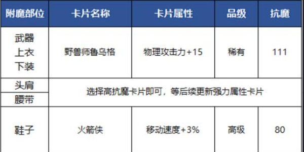 地下城与勇士起源狂战士附魔怎么选择