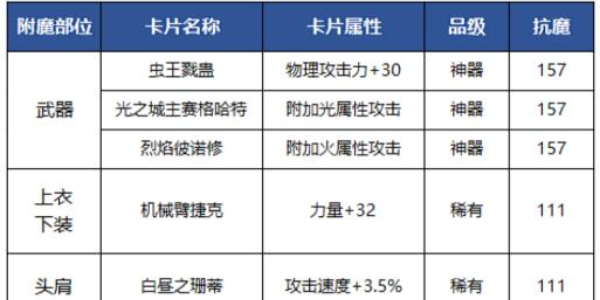 地下城与勇士起源狂战士附魔怎么选择