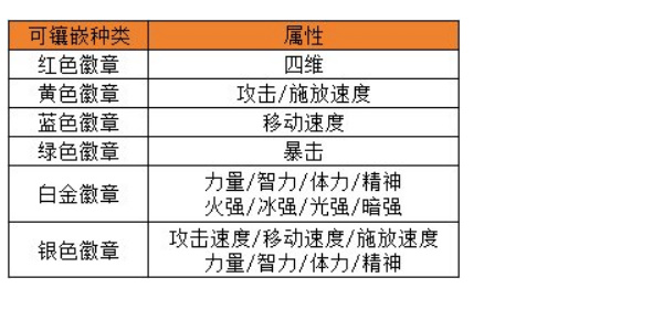 dnf手游徽章怎么搭配