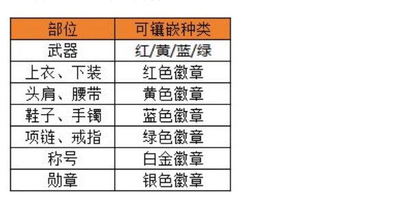 dnf手游徽章怎么搭配