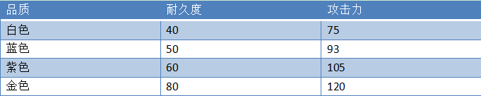 永劫无间手游双刀怎么玩